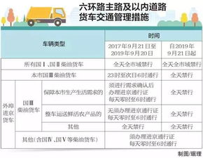 新加坡汽车扣费多少(新加坡汽车扣费详解，扣费标准、金额与影响因素)