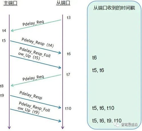 汽车雷达有多少赫兹(汽车雷达的频率之谜，多少赫兹？