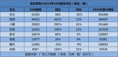 成功汽车日销多少台(成功汽车日销量概览，数字背后的故事)