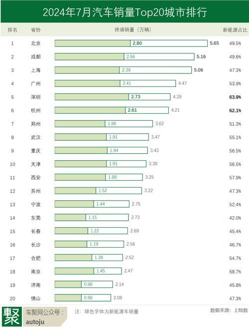 成功汽车日销多少台(成功汽车日销量概览，数字背后的故事)