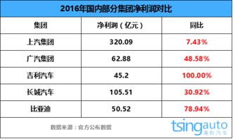 成功汽车日销多少台(成功汽车日销量概览，数字背后的故事)