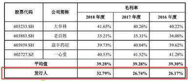 汽车入港费用多少合适(汽车入港费用的合理定位，探讨其合适数额)
