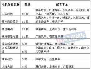 汽车放电电容多少伏(汽车放电电容的电压值，深入了解与解析)