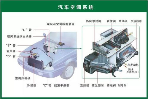 汽车用电取暖耗电多少(汽车用电取暖耗电多少，深度解析与实际应用建议)