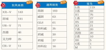 汽车电瓶月销量多少(汽车电瓶市场月度分析报告，探究汽车电瓶的月销量趋势)