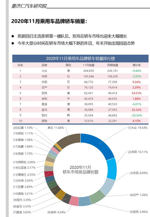 汽车电瓶月销量多少(汽车电瓶市场月度分析报告，探究汽车电瓶的月销量趋势)