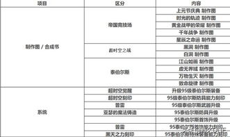 汽车研发基地工资多少(汽车研发基地工资水平探究)