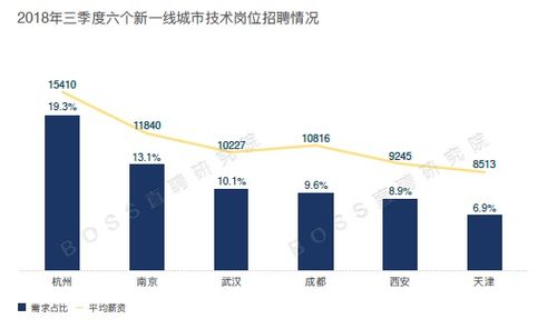 汽车研发基地工资多少(汽车研发基地工资水平探究)