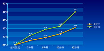 汽车蒸汽室内温度多少(汽车蒸汽室内温度的探究)