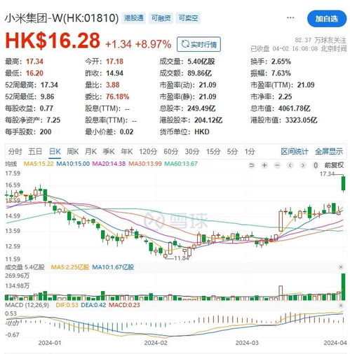 小米汽车今天股价多少(小米汽车股价今日表现—深度分析与观察)