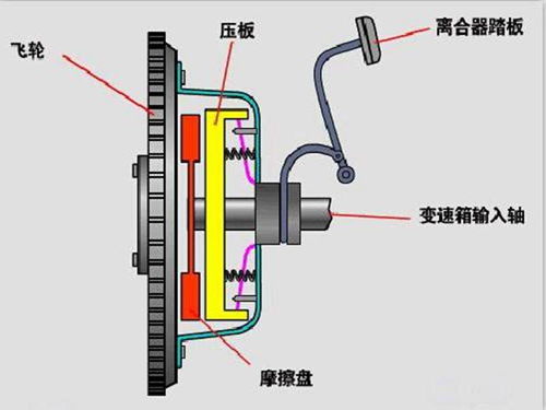 汽车隔离挡板硬度多少(汽车隔离挡板硬度解析)