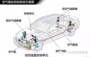 汽车隔离挡板硬度多少(汽车隔离挡板硬度解析)