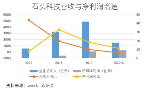 汽车射灯利润大概多少(汽车射灯利润大概多少？深度解析行业盈利状况)