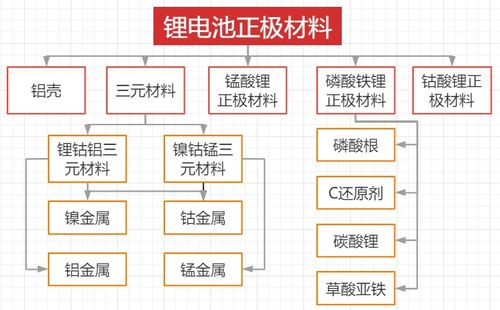 汽车储存多少电量合适(汽车储存多少电量合适，探究新能源汽车电池的最佳状态)
