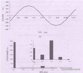 汽车扭矩多少才算好(汽车扭矩多少才算好，解析汽车扭矩与性能的关系)