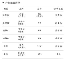 汽车鉴定师学费多少(汽车鉴定师学费多少，深度解析与选择策略)
