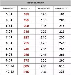 汽车正常宽多少正常(汽车正常宽度多少才算正常？一篇文章带你了解汽车宽度知识)