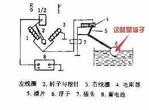 汽车出厂加了多少油(汽车出厂油量设定，探究与解析)