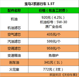 汽车补牌多少钱(汽车补牌流程及费用详解)