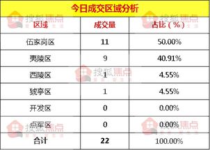 宜昌有多少量汽车(宜昌市的汽车数量概览)