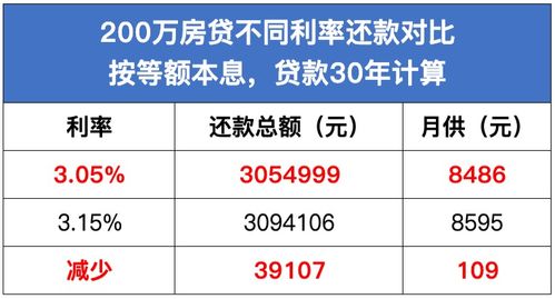 汽车分期办利息多少(汽车分期办利息多少？深度解析汽车分期贷款利息问题)