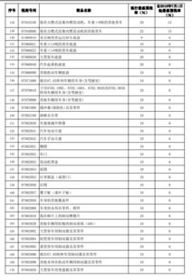 澳洲汽车关税是多少(澳洲汽车关税概览，税率、政策与影响)