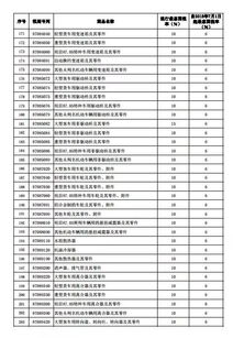 澳洲汽车关税是多少(澳洲汽车关税概览，税率、政策与影响)
