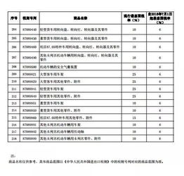 澳洲汽车关税是多少(澳洲汽车关税概览，税率、政策与影响)