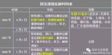 汽车排气限值是多少(汽车排气限值是多少，深入了解与探讨)