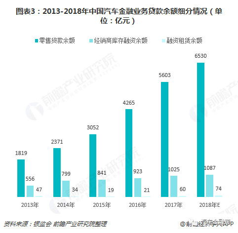 汽车金融利率最低多少(汽车金融利率最低多少？深度解析汽车金融市场利率波动与趋势)