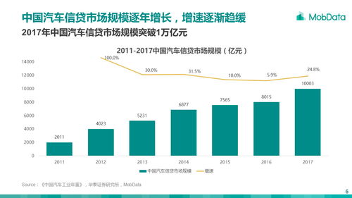 汽车金融利率最低多少(汽车金融利率最低多少？深度解析汽车金融市场利率波动与趋势)