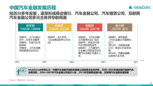 汽车金融利率最低多少(汽车金融利率最低多少？深度解析汽车金融市场利率波动与趋势)