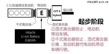汽车电压是多少正常(汽车电压多少正常,解析汽车电力系统的基本知识) 汽车电压是多少正常(汽车电压多少正常,解析汽车电力系统的基本知识)