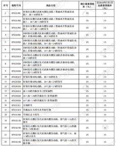 汽车喷漆税率是多少(汽车喷漆税率是多少，解析与探讨)
