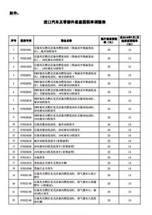 汽车喷漆税率是多少(汽车喷漆税率是多少，解析与探讨)