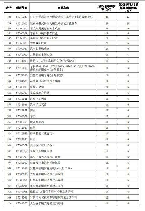 汽车喷漆税率是多少(汽车喷漆税率是多少，解析与探讨)