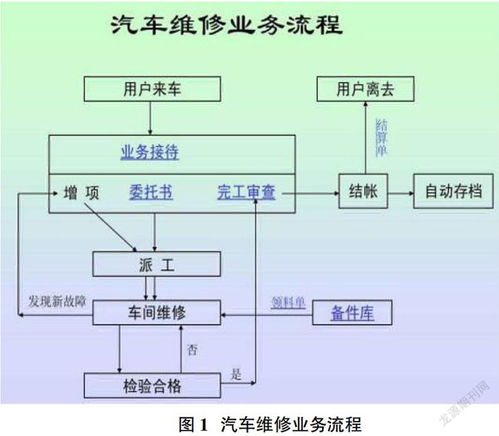 汽车理论有多少题(汽车理论题库中的题目数量探究)