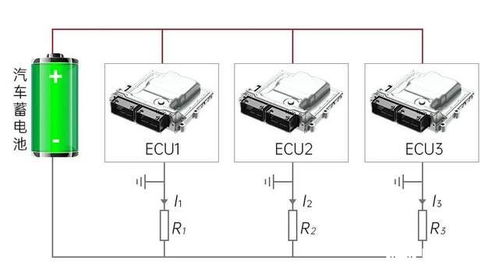 汽车ecu多少瓦功率(汽车ECU功率及其影响因素，多少瓦才是合适的？
