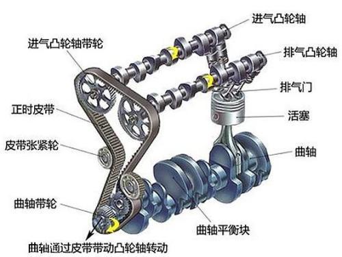 汽车气门杆直径多少(汽车气门杆直径及其重要性)