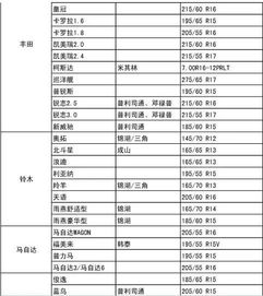 汽车大小尺寸多少合适(汽车大小尺寸多少合适，探讨汽车尺寸与实用性的平衡)