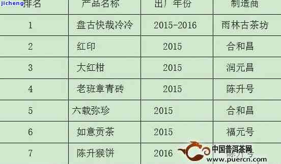 汽车投诉比例是多少(汽车投诉比例是多少？深度解析与影响因素探讨)