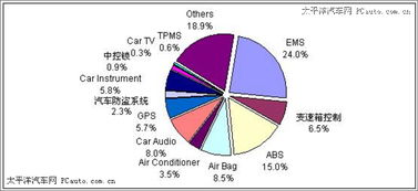 中国汽车用量多少(中国汽车用量分析，现状与未来展望)