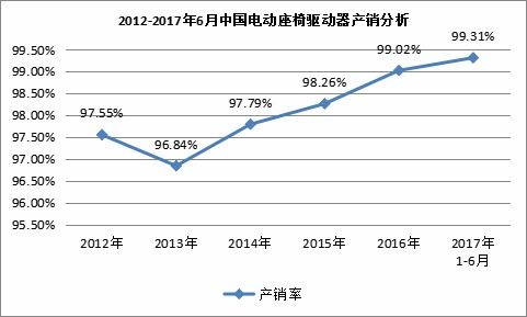 中国汽车用量多少(中国汽车用量分析，现状与未来展望)