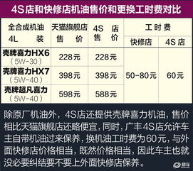 汽车质保收费多少元(汽车质保收费多少元，深度解析汽车质保成本与费用)