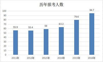 汽车主修工资多少(汽车主修工资多少，行业分析、影响因素及未来趋势预测)