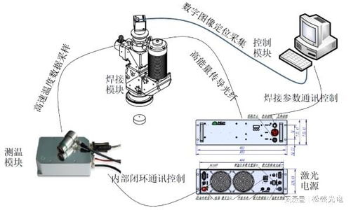 汽车遥控焊接多少温度(汽车遥控焊接的温度控制，工艺细节与要素解析)