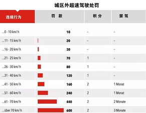 正常汽车能跑多少码(正常汽车能跑多少码，速度极限与实际应用)