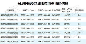 柴油汽车油耗多少正常(柴油汽车油耗多少正常，解析与理解)