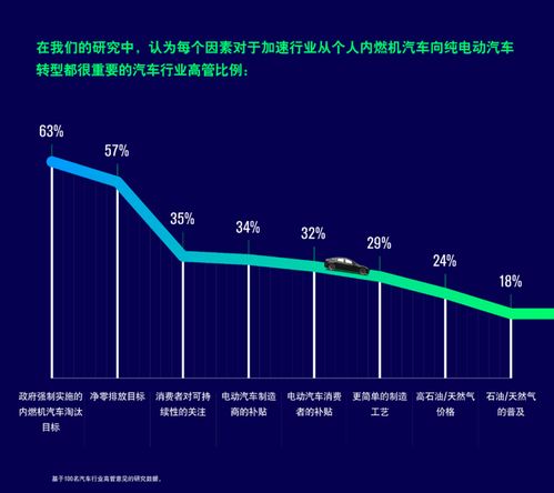 汽车可以跑多少转(汽车可以跑多少转，转速与车辆性能的关系探讨)