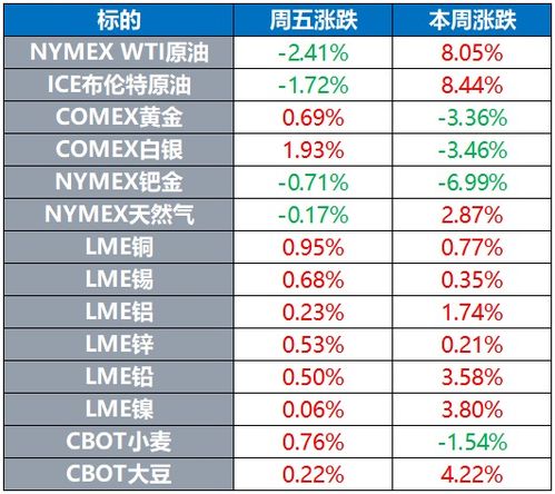 10月汽车油价多少(揭秘十月汽车油价走势，价格多少？